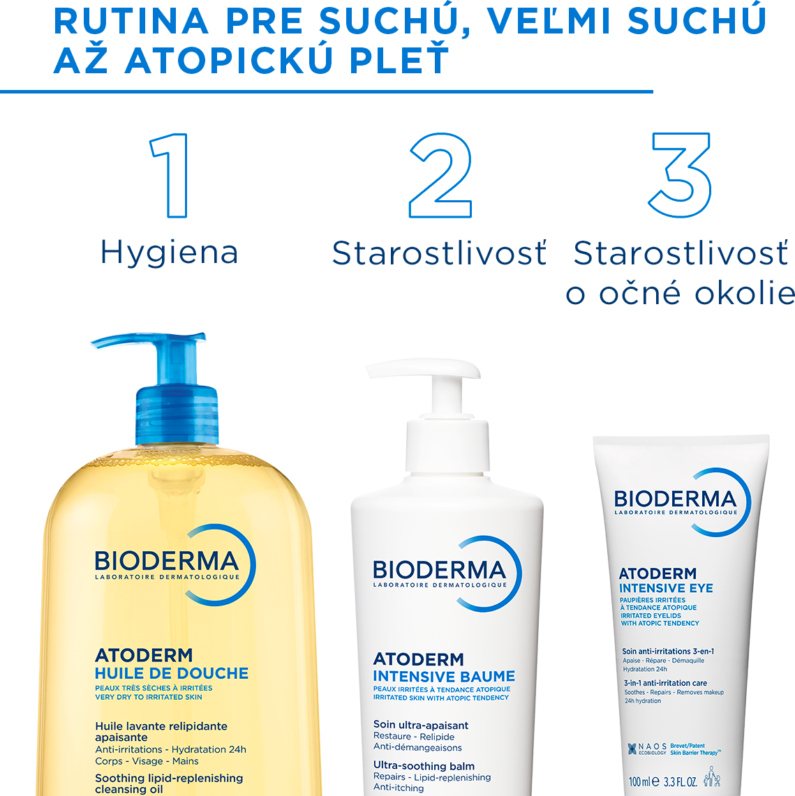 Bioderma Atoderm Intensive baume telový balzam na atopickú a veľmi suchú pokožku 500 ml