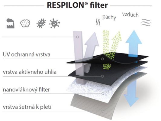 Respilon Nano FFP2 respirátor RespiPro Carbon, veľ L 3 ks