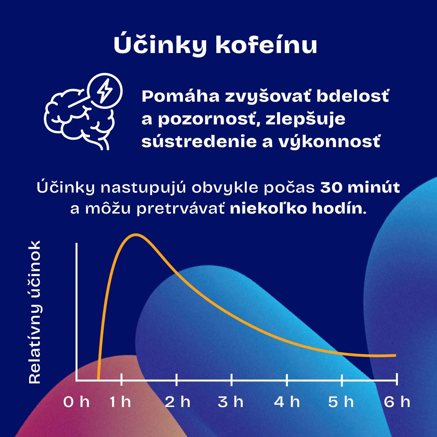 Daily pre maximálny výkon