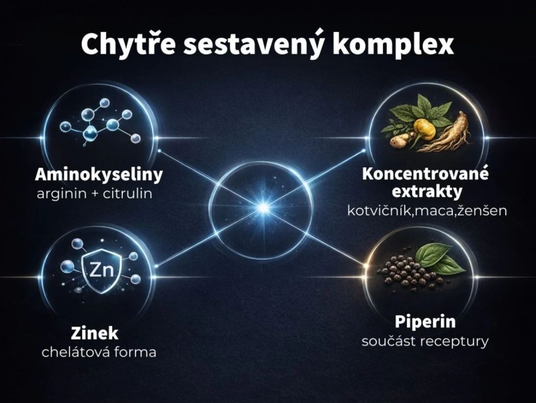 Botanic BeHard - Lepšia erekcia a sexuálny výkon 60 kapsúl