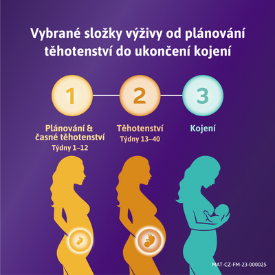 Femibion 3 Dojčenie 28 tabliet + 28 kapsúl