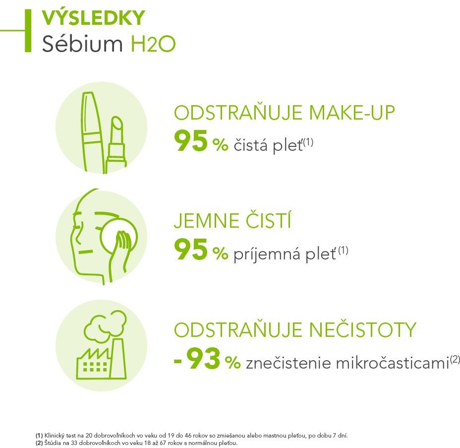Bioderma Sébium H2O micelárna voda na mastnú pokožku a akné 250 ml