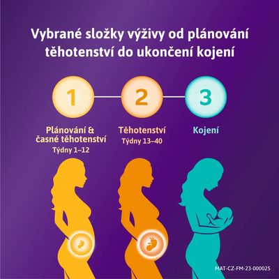 Femibion 1 Plánovanie a prvé týždne tehotenstva 28 tabliet