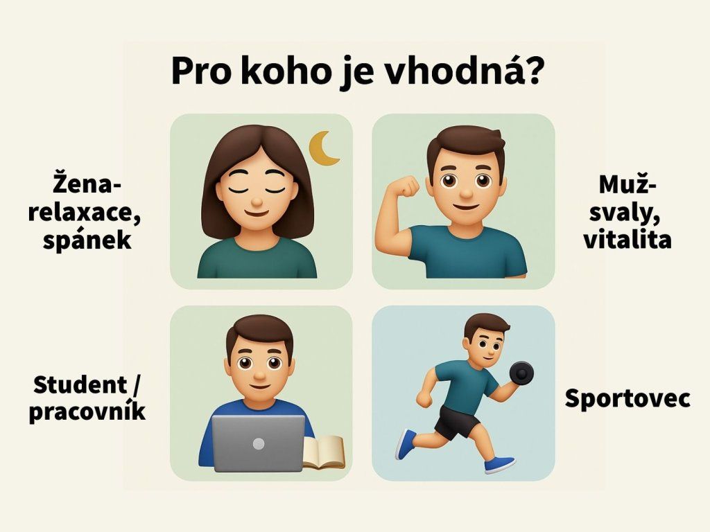 Botanic Ashwagandha KSM—66® - Extrakt prášok BIO 20 g