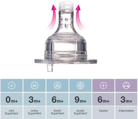 LOVI Cumlík Super vent, stredný 6m+ 2 ks