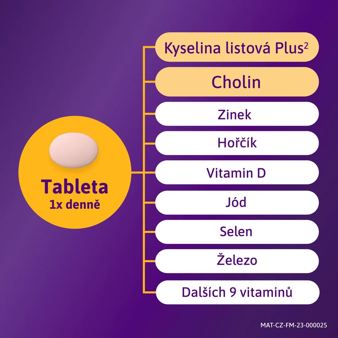 Femibion 1 Plánovanie a prvé týždne tehotenstva 28 tabliet