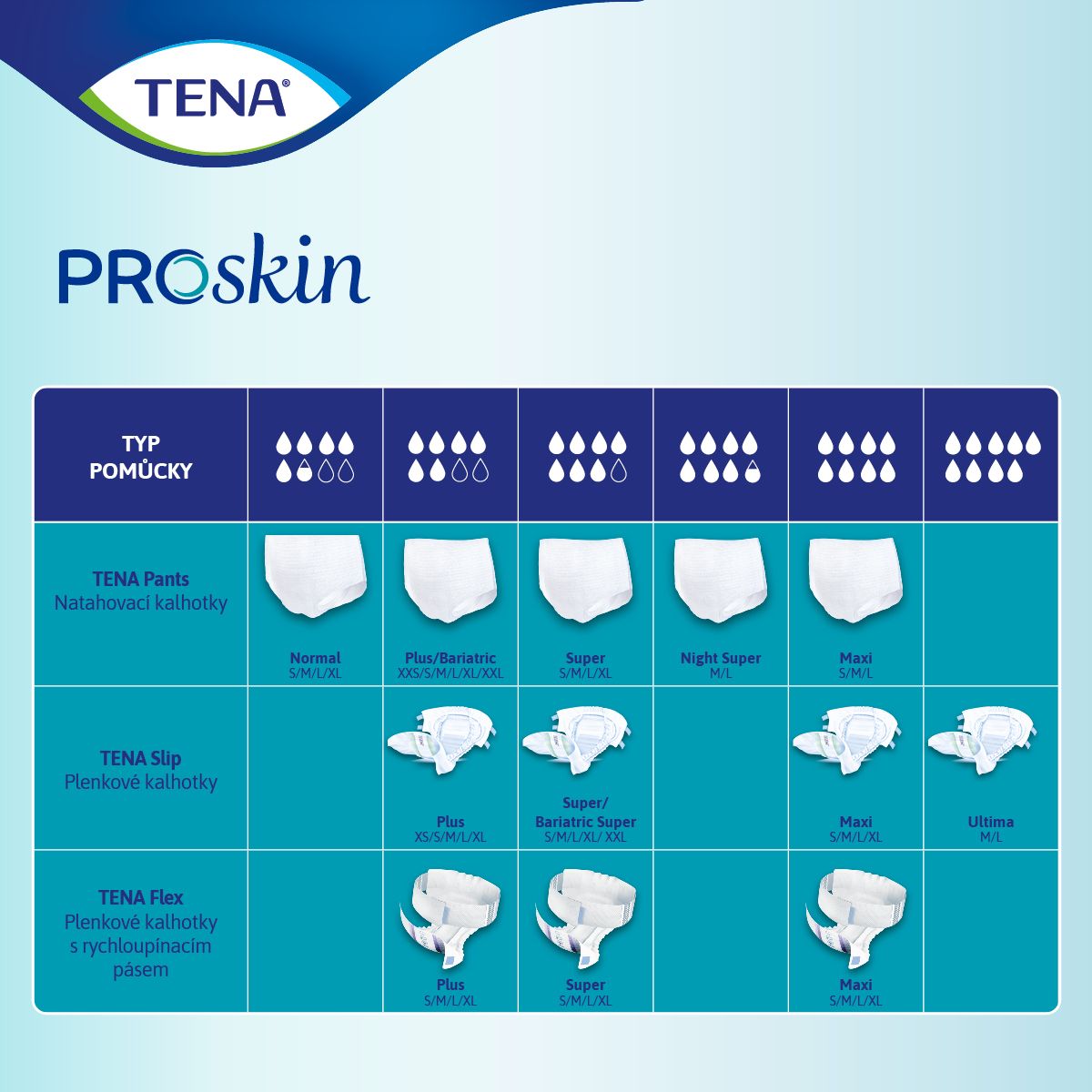 Tena Pants Normal M 18 ks