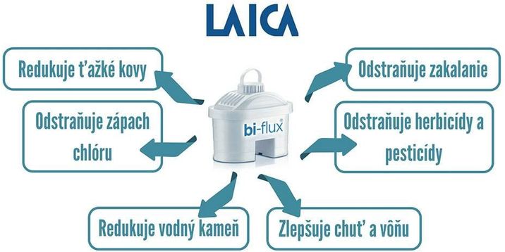 Laica Bi-Flux náhradné filtre 4 ks