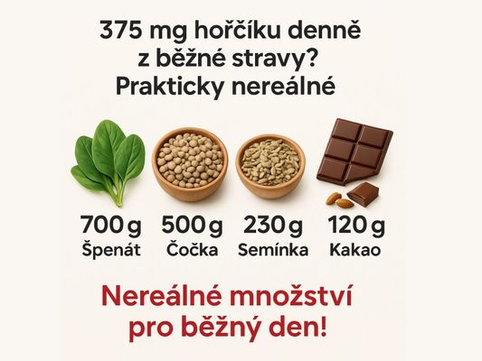 Botanic Horčík - Bisglycinát 90 kapsúl