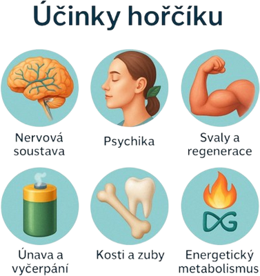 Botanic Horčík - Bisglycinát 90 kapsúl