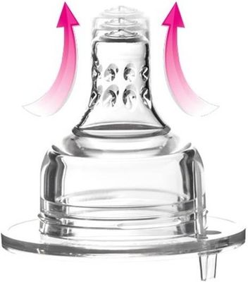 LOVI Cumlík Super vent, stredný 6m+ 2 ks