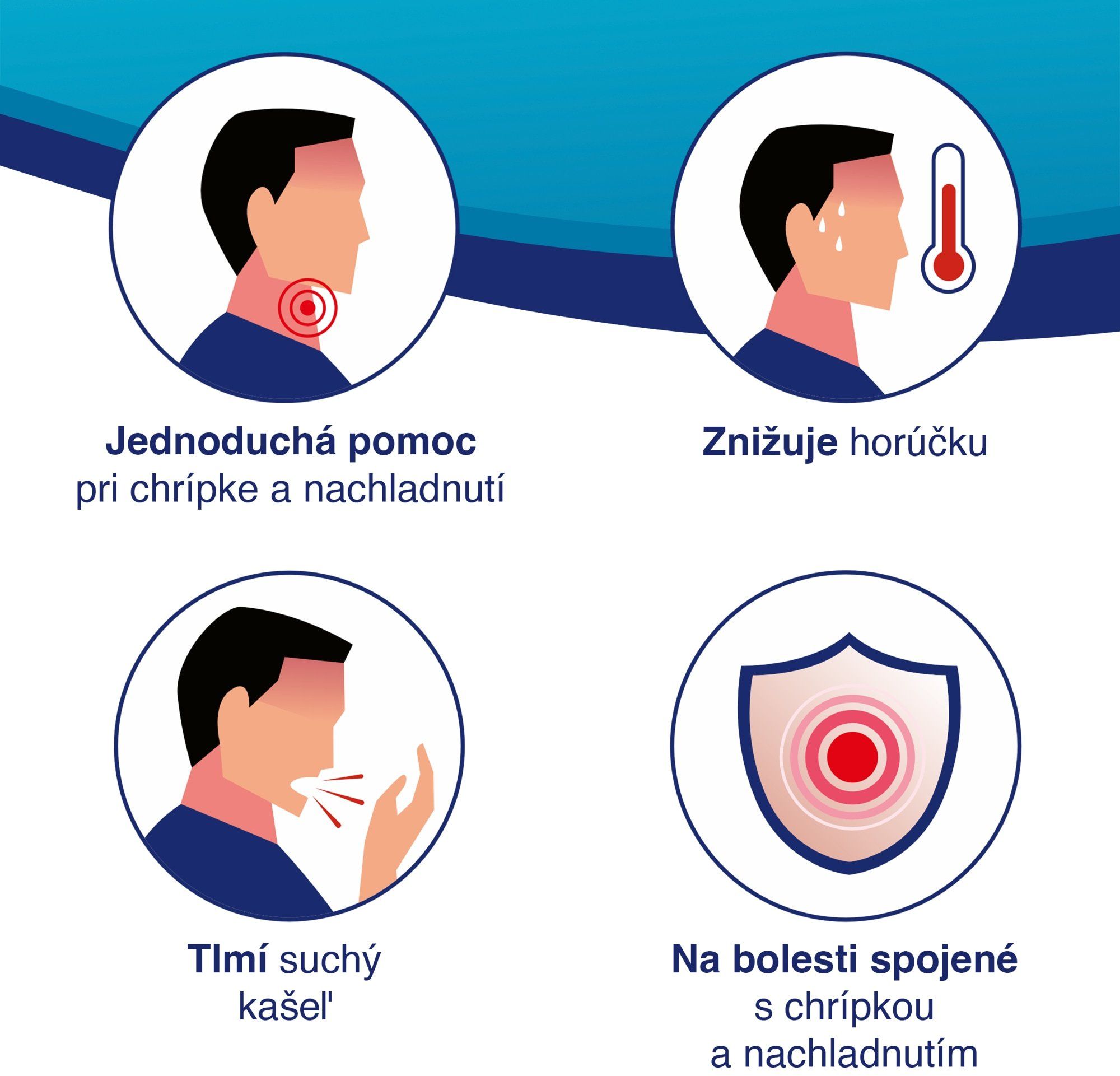Paralen Grip Chrípka a kašeľ 24 tabliet
