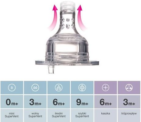 LOVI Cumlík Super vent, stredný 6m+ 2 ks