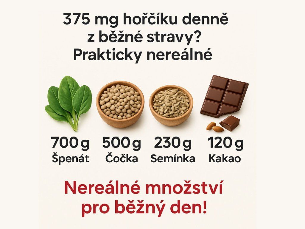 Botanic Horčík - Bisglycinát 50 g