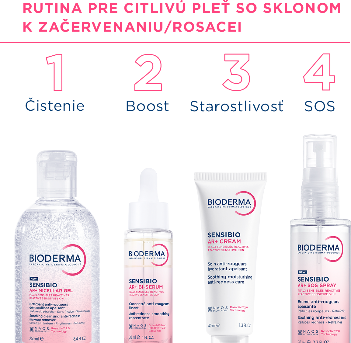 Bioderma Sensibio AR+ BI-sérum na zmiernenie začervenania a redukciu vrások 30 ml