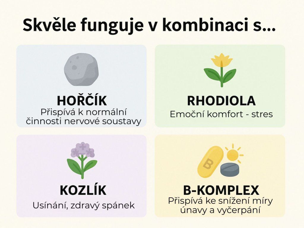 Botanic Ashwagandha KSM—66® - Extrakt prášok BIO 20 g