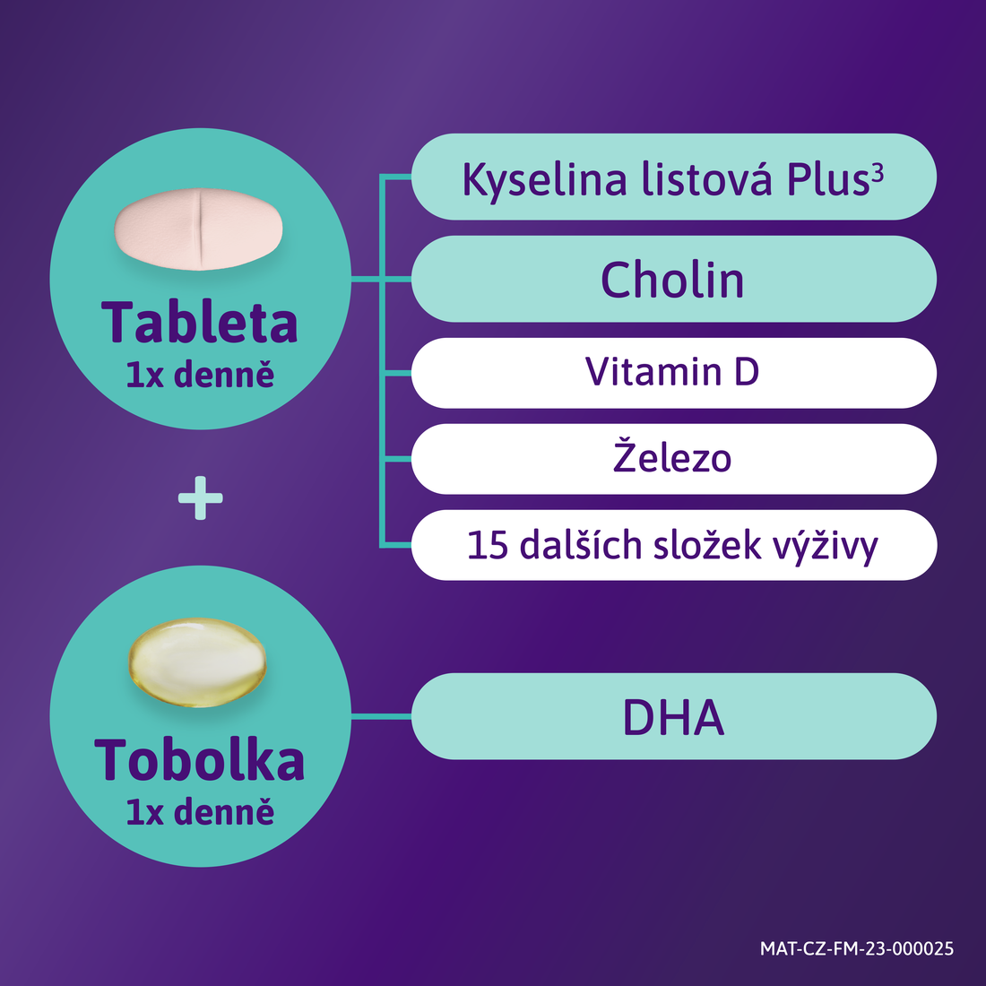 Femibion 3 Dojčenie 28 tabliet + 28 kapsúl