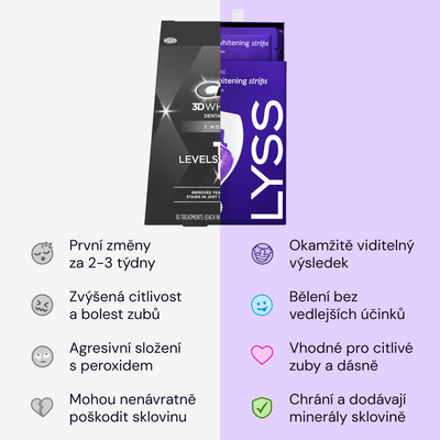 Lyss V34 bieliace pásiky na zuby 28 ks