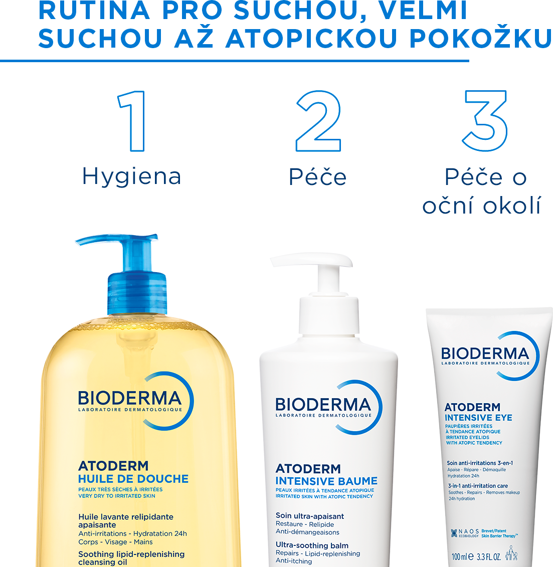 Bioderma Atoderm Sprchový olej pre veľmi suchú až atopickú pokožku 1 l