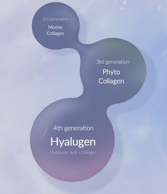 Mizon Hyalugen Double Layer Mist - Hmla s kolagénom a hyalurónom 100 ml