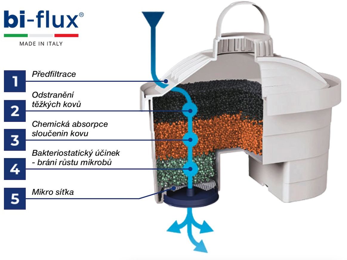 Laica Bi-flux Náhradné filtre 3+1 ks